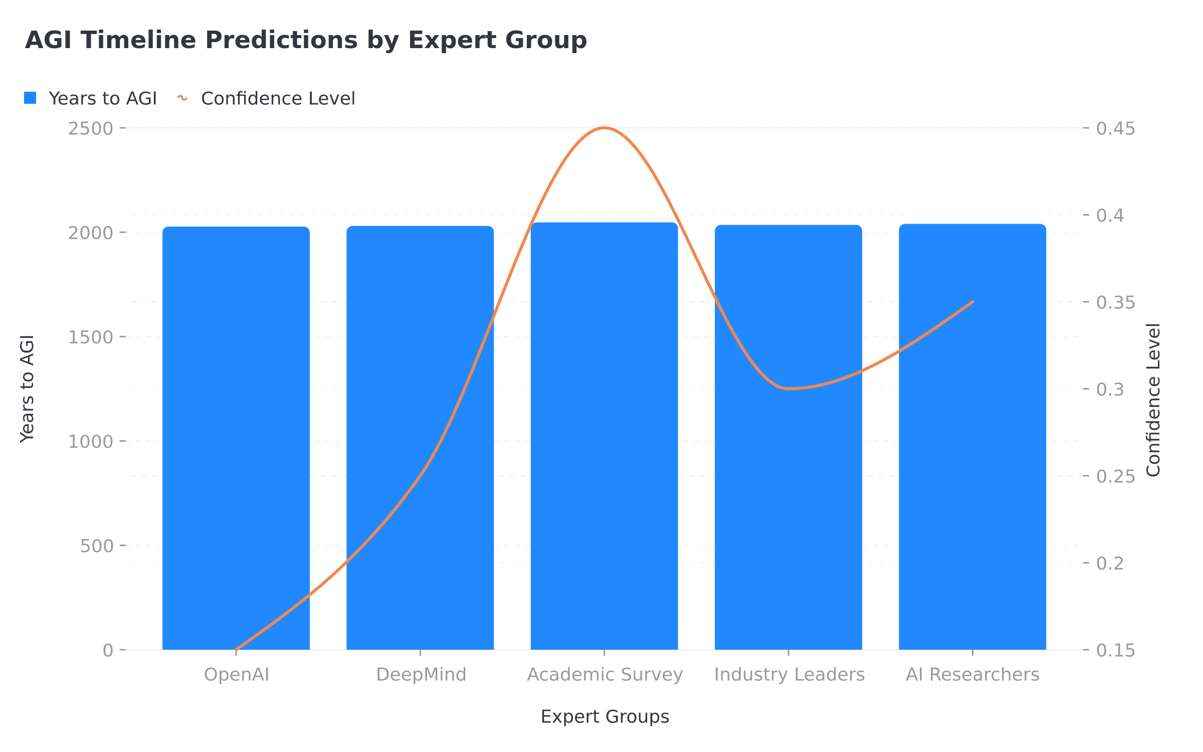 AGI vs. ASI: How Far Are We, Really?