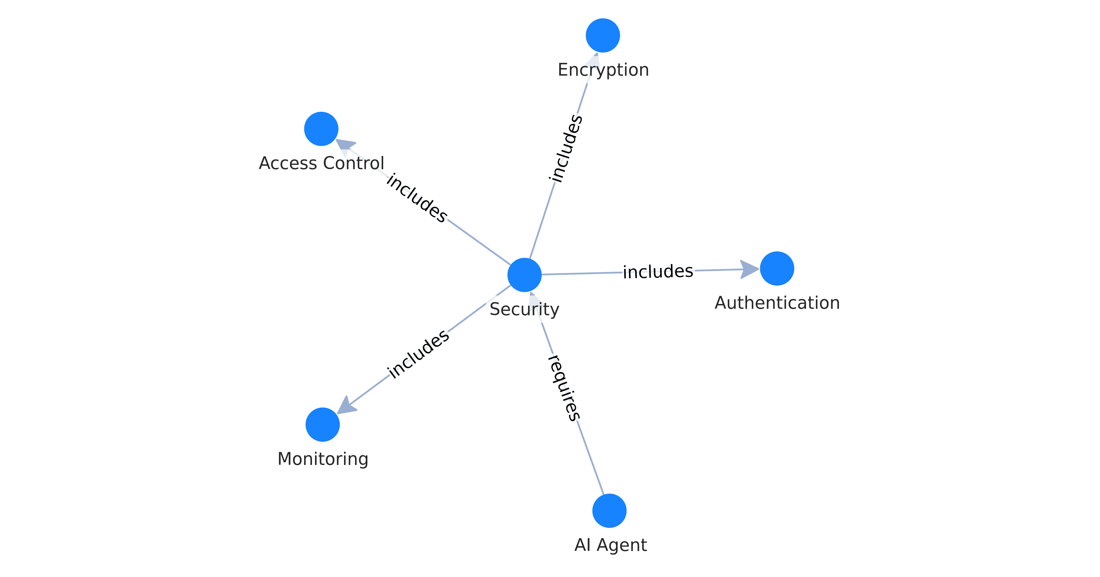 AI Agent Security Best Practices: Protecting Your Business from the Hidden Risks