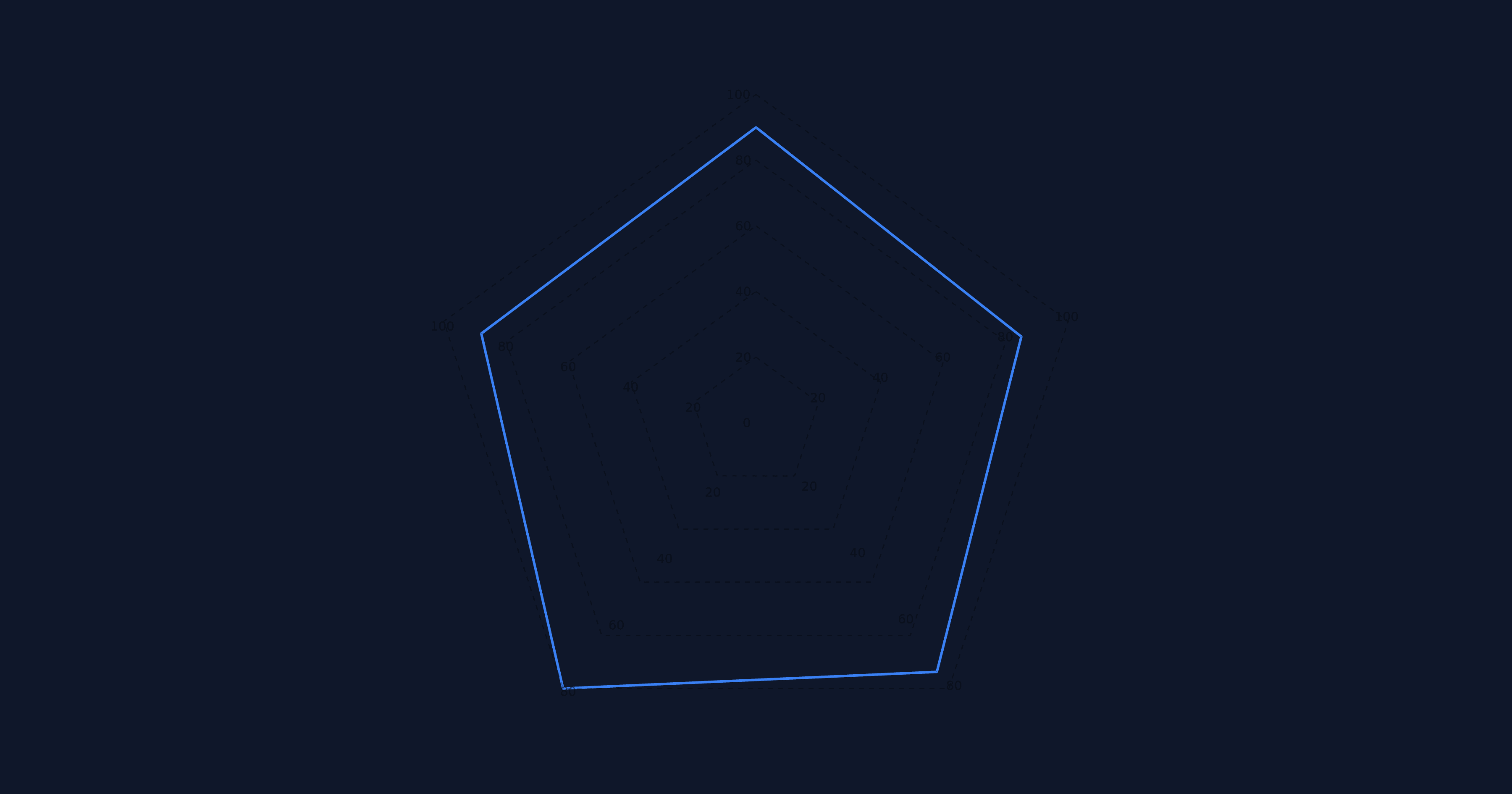 Top 10 AI Agent Frameworks Comparison: Which One Should You Choose in 2025?