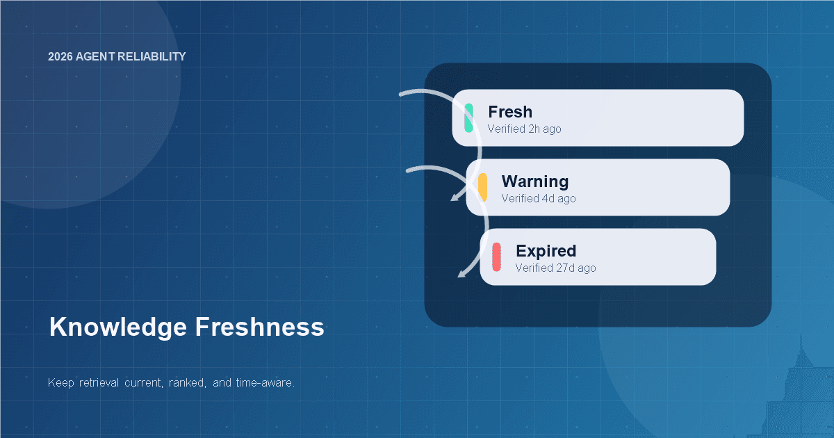 Knowledge Freshness for AI Agents: How to Keep Retrieval from Going Stale