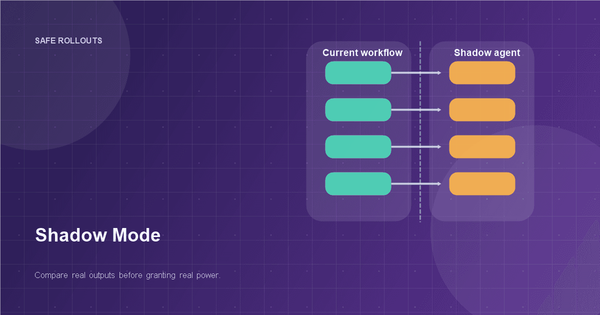 Shadow Mode for AI Agents: Test Real Workflows Before You Grant Real Power