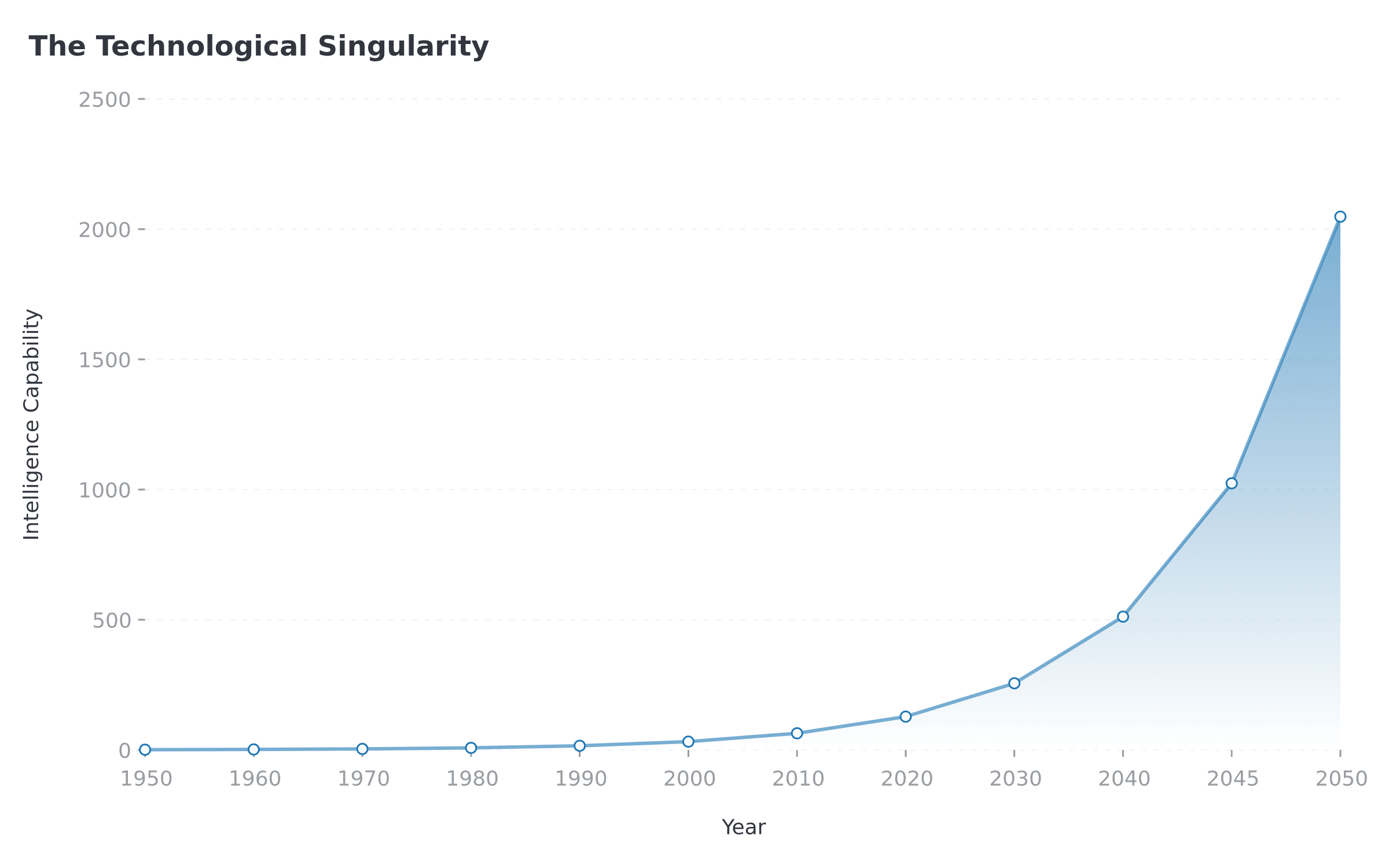 Approaching the Singularity: Myth, Metrics, & What Comes After