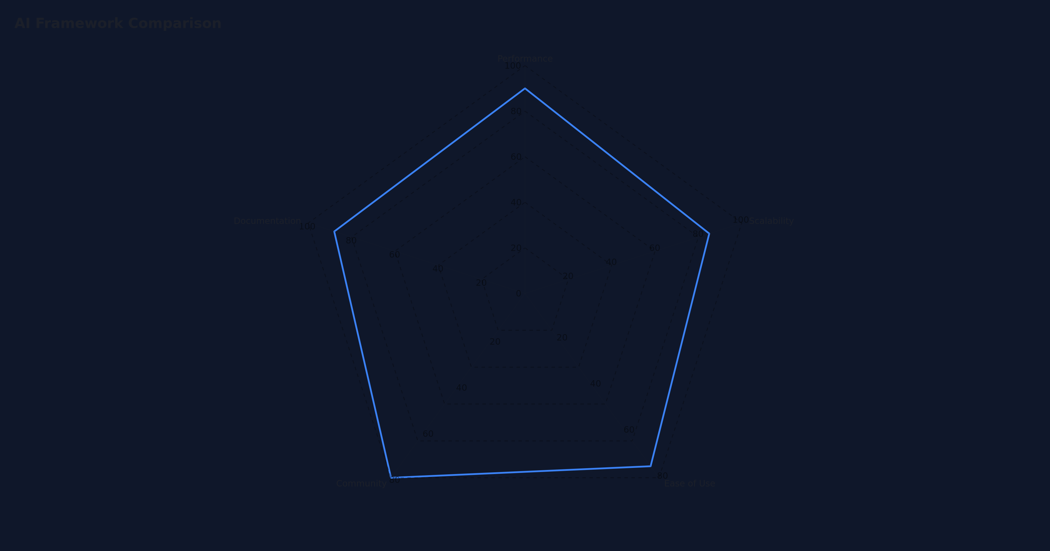 Top 10 AI Agent Frameworks Comparison: Which One Should You Choose in 2025?